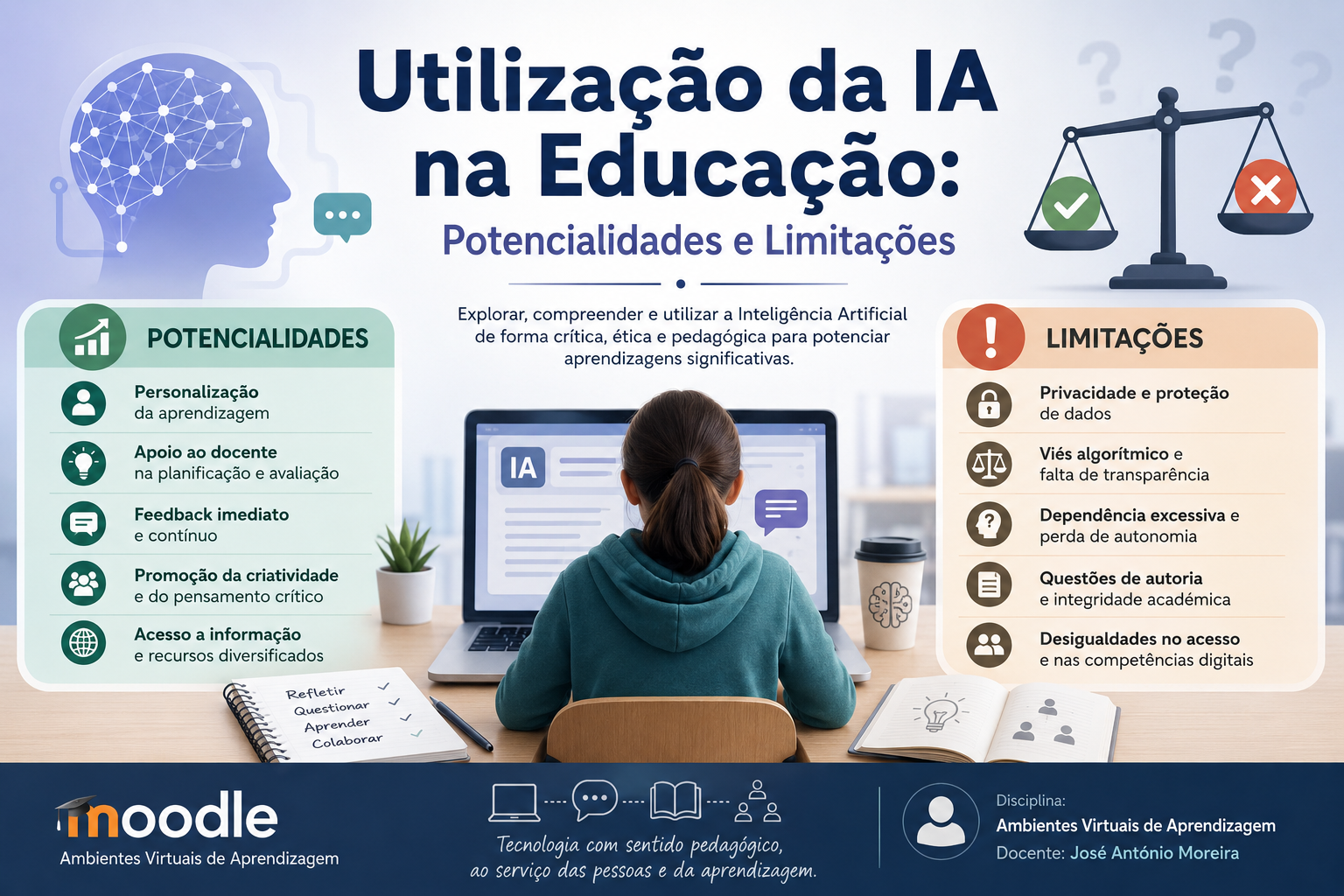 imagem de entrada no curso de formação sobre a utilização da IA na educação
