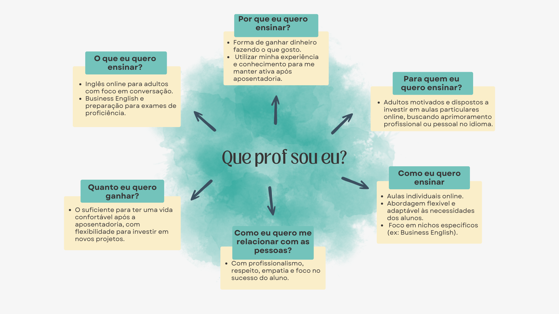 Mapa mental reformulado