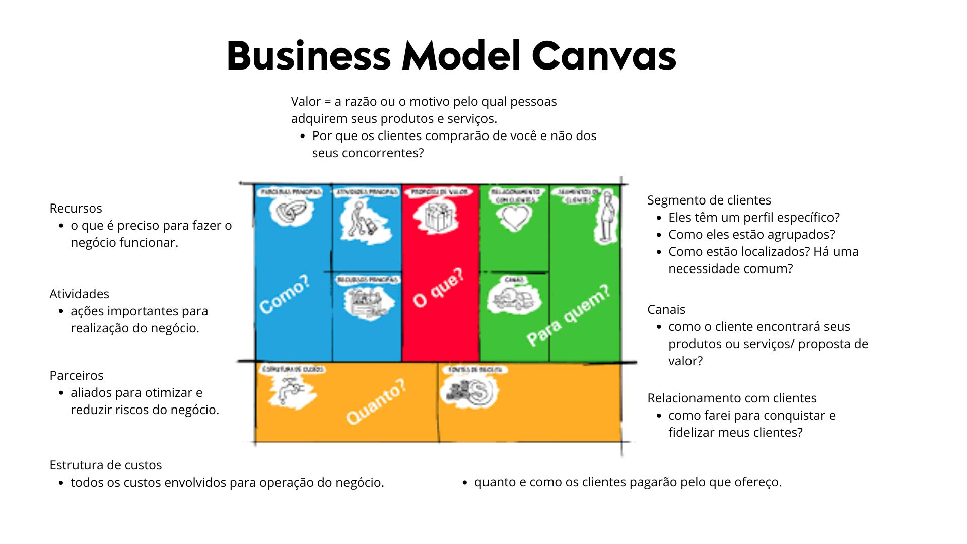 Business Model Canvas