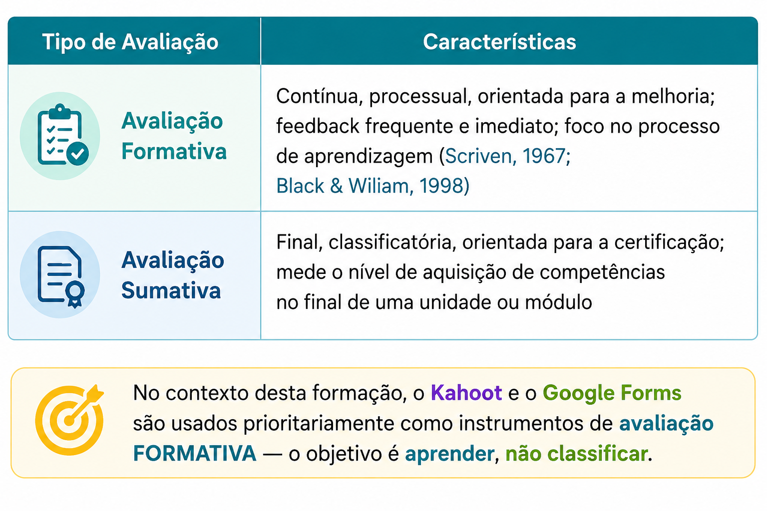 avaliacao